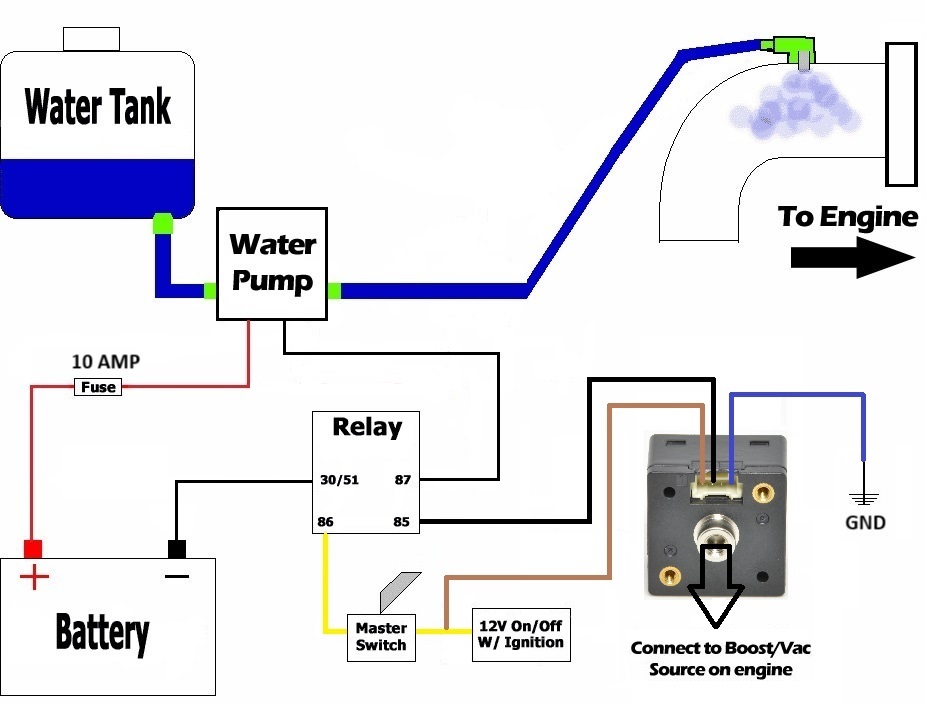 Stage 1/1+/1.5/1.5+ Upgrade Gauge Controller