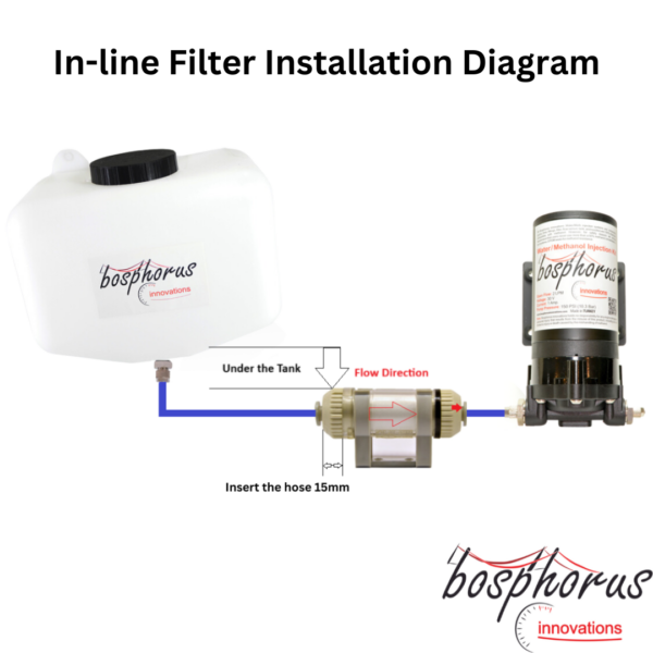 10 Micron Inline Filter for Water-Methanol Injection Kits – Compact Design & Easy Installation – Bild 3