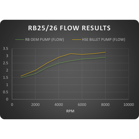 RB25/26 Billet Oil Pump (Spline Drive) – Bild 6