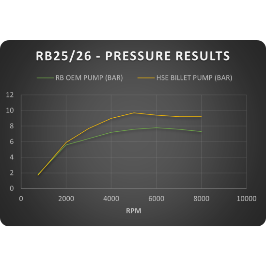 RB25/26 Billet Oil Pump (Spline Drive) – Bild 7