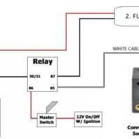 Bosphorus Stage 1/1+/1.5/1.5+ Upgrade Gauge Controller