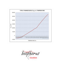 Bosphorus EGT Amplifier 2 CH