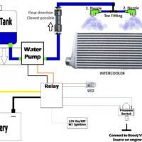 Bosphorus Intercooler Water Spray Kit V3 Stage 1 – Efficient Cooling