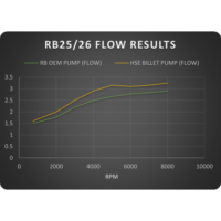 Spool Imports RB25/26 Billet Oil Pump (Spline Drive)