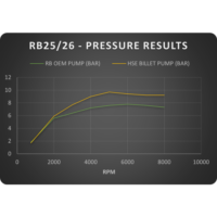 Spool Imports RB25/26 Billet Oil Pump (Spline Drive)